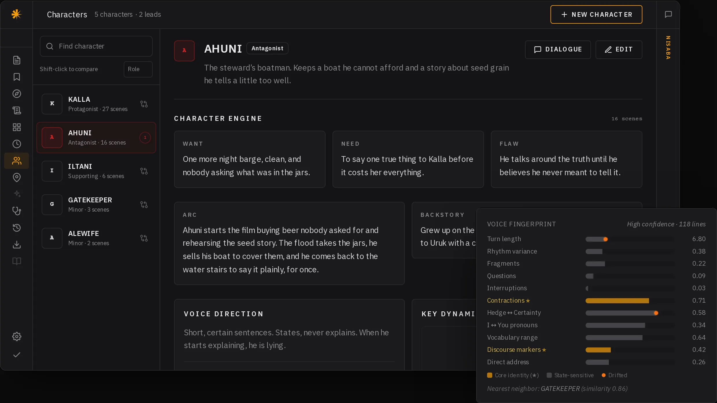 Ahuni’s character page with his voice fingerprint. Two measures are flagged as drifted: turn length and hedge balance.